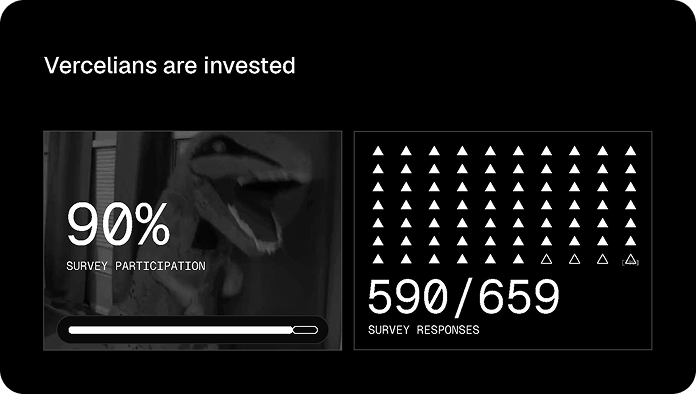 Slide: Vercelians are invested — 90% survey participation