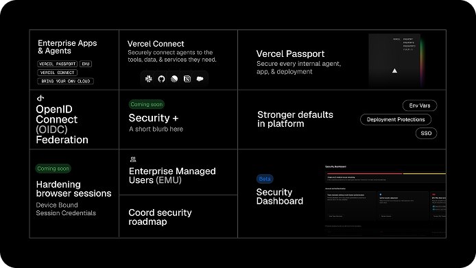 Slide: enterprise apps and security roadmap