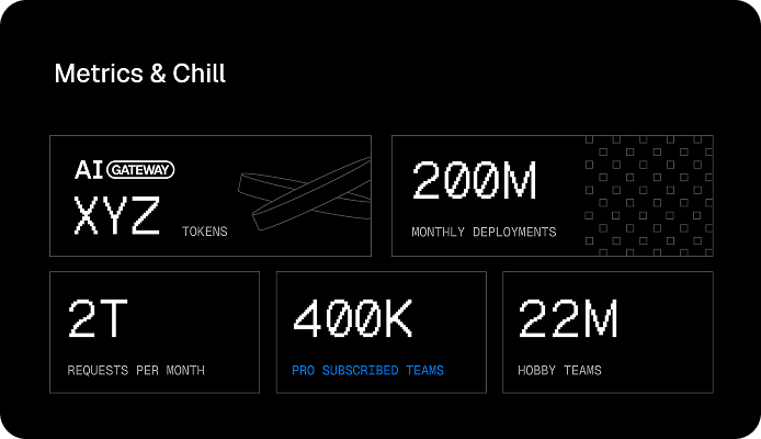 Slide: Metrics & Chill