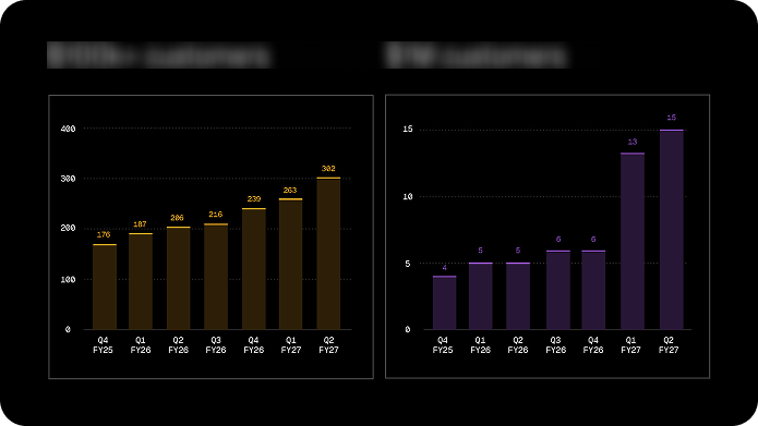 Slide: customer growth charts