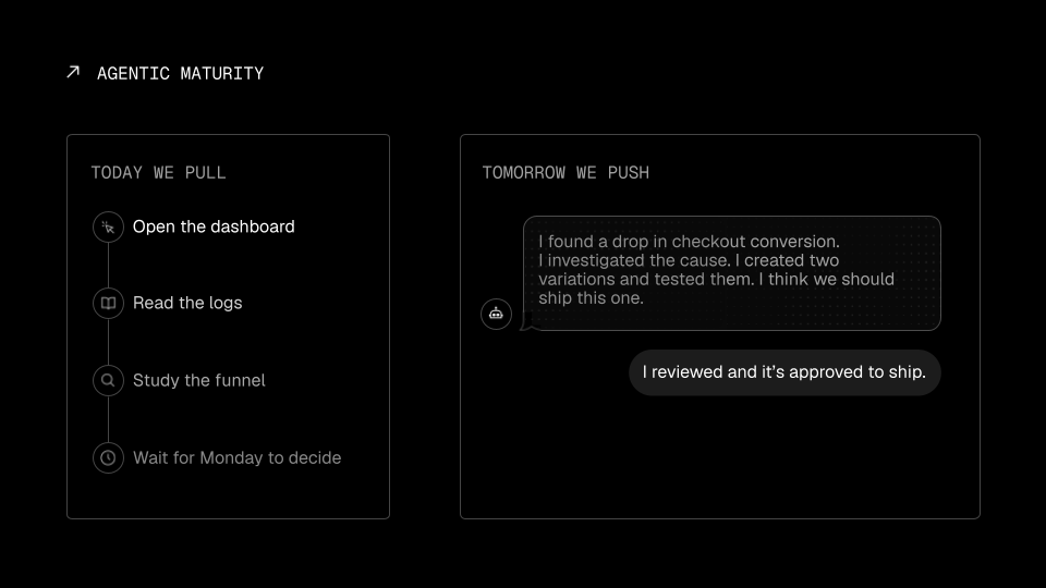 Agentic maturity slide