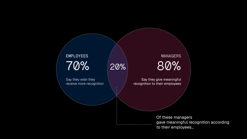 Employee recognition slide